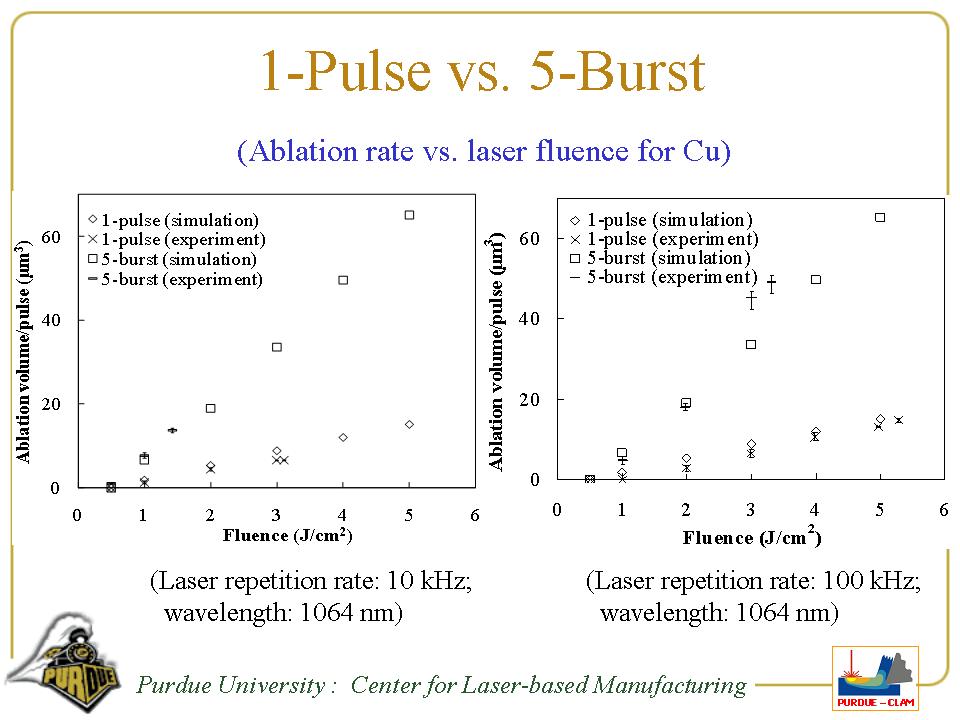 Laser Diode Systems